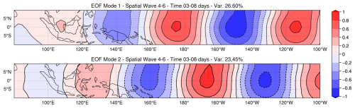 https://wcd.copernicus.org/articles/6/265/2025/wcd-6-265-2025-f01