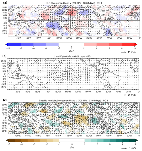 https://wcd.copernicus.org/articles/6/265/2025/wcd-6-265-2025-f02