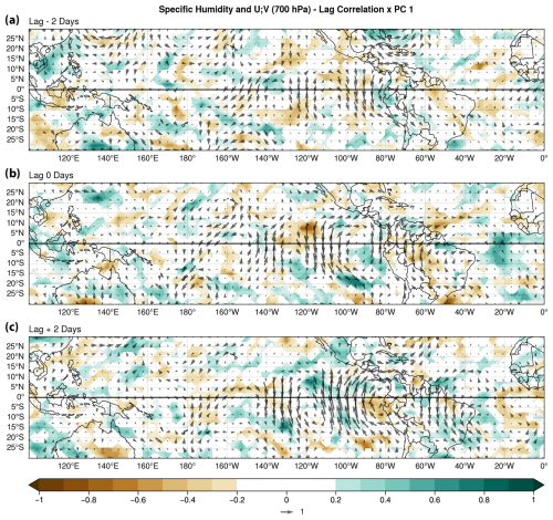 https://wcd.copernicus.org/articles/6/265/2025/wcd-6-265-2025-f05