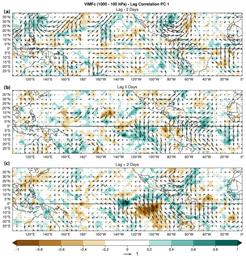 https://wcd.copernicus.org/articles/6/265/2025/wcd-6-265-2025-f06