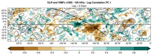 https://wcd.copernicus.org/articles/6/265/2025/wcd-6-265-2025-f07