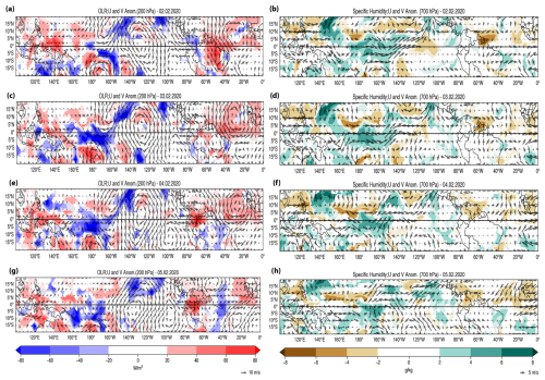 https://wcd.copernicus.org/articles/6/265/2025/wcd-6-265-2025-f08