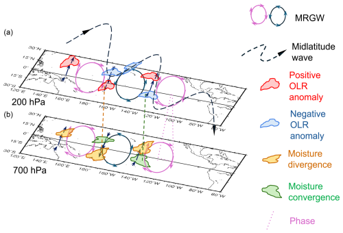 https://wcd.copernicus.org/articles/6/265/2025/wcd-6-265-2025-f10