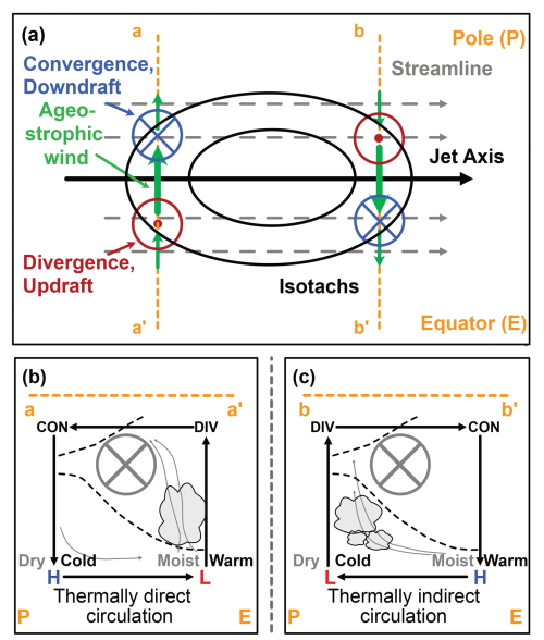 https://wcd.copernicus.org/articles/6/279/2025/wcd-6-279-2025-f01