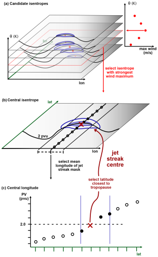 https://wcd.copernicus.org/articles/6/279/2025/wcd-6-279-2025-f02