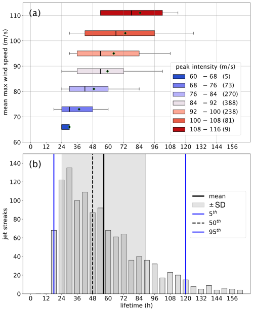 https://wcd.copernicus.org/articles/6/279/2025/wcd-6-279-2025-f10