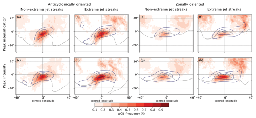 https://wcd.copernicus.org/articles/6/279/2025/wcd-6-279-2025-f18