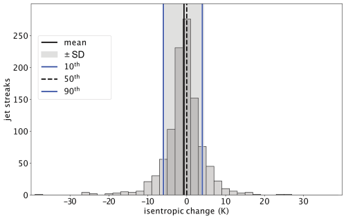 https://wcd.copernicus.org/articles/6/279/2025/wcd-6-279-2025-f19