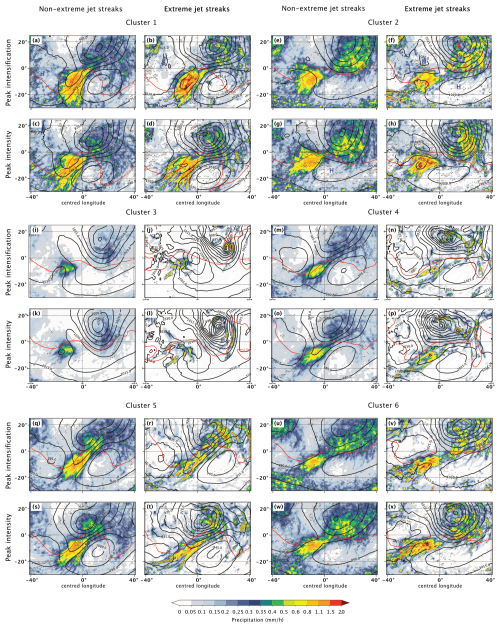 https://wcd.copernicus.org/articles/6/279/2025/wcd-6-279-2025-f28