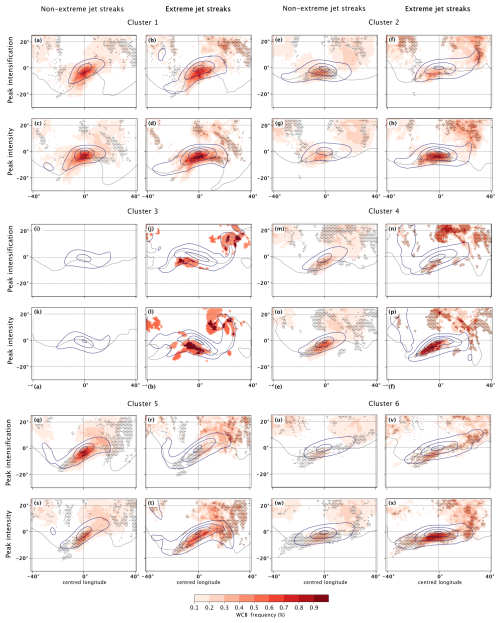 https://wcd.copernicus.org/articles/6/279/2025/wcd-6-279-2025-f31