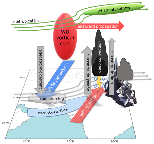 https://wcd.copernicus.org/articles/6/43/2025/wcd-6-43-2025-f03