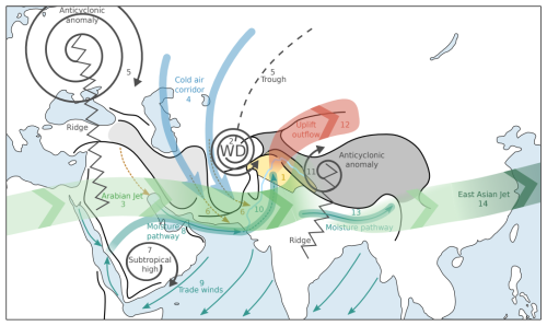 https://wcd.copernicus.org/articles/6/43/2025/wcd-6-43-2025-f04