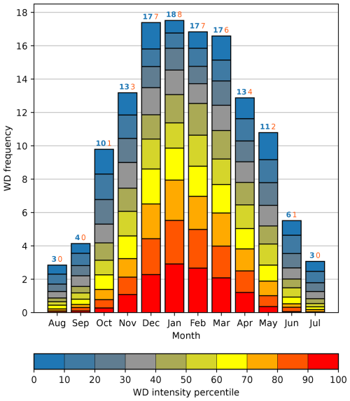 https://wcd.copernicus.org/articles/6/43/2025/wcd-6-43-2025-f10