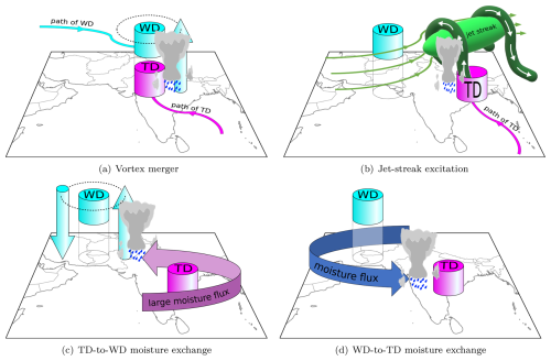 https://wcd.copernicus.org/articles/6/43/2025/wcd-6-43-2025-f14