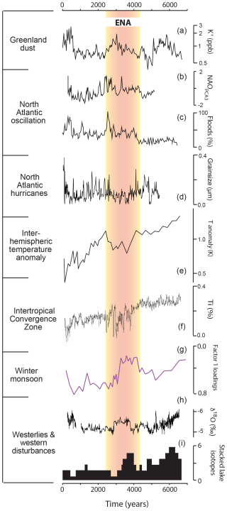 https://wcd.copernicus.org/articles/6/43/2025/wcd-6-43-2025-f19