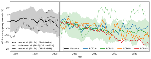 https://wcd.copernicus.org/articles/6/43/2025/wcd-6-43-2025-f24