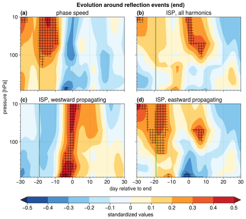 https://wcd.copernicus.org/articles/6/521/2025/wcd-6-521-2025-f06