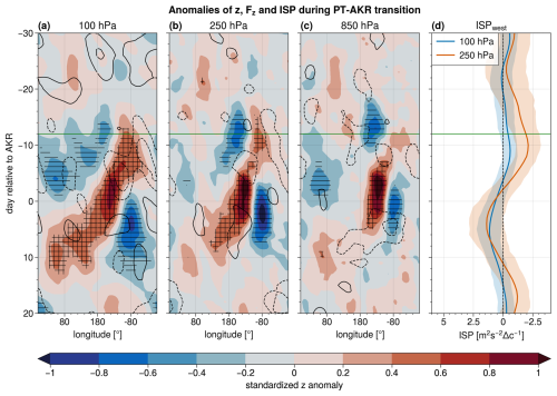 https://wcd.copernicus.org/articles/6/521/2025/wcd-6-521-2025-f07