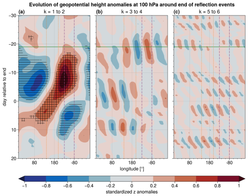 https://wcd.copernicus.org/articles/6/521/2025/wcd-6-521-2025-f12