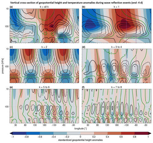 https://wcd.copernicus.org/articles/6/521/2025/wcd-6-521-2025-f17
