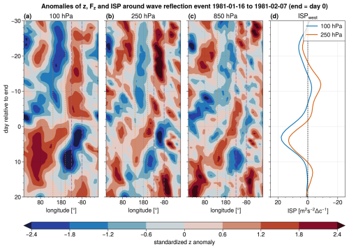 https://wcd.copernicus.org/articles/6/521/2025/wcd-6-521-2025-f21