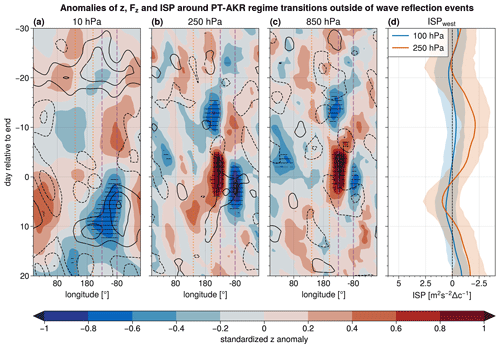 https://wcd.copernicus.org/articles/6/521/2025/wcd-6-521-2025-f24