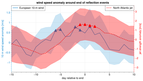 https://wcd.copernicus.org/articles/6/521/2025/wcd-6-521-2025-f27
