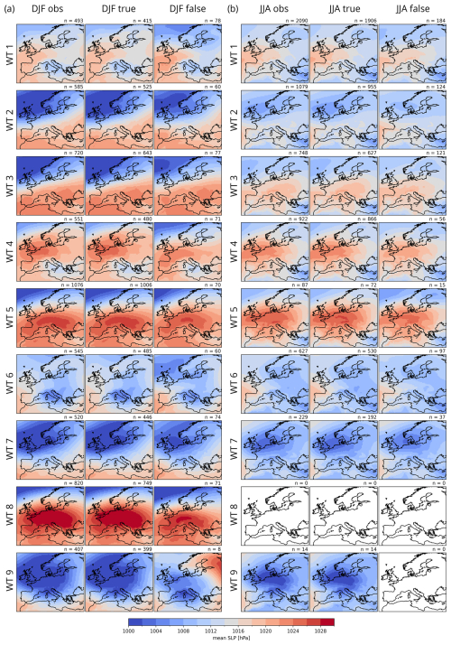 https://wcd.copernicus.org/articles/6/571/2025/wcd-6-571-2025-f05