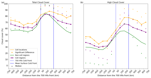 https://wcd.copernicus.org/articles/6/695/2025/wcd-6-695-2025-f18