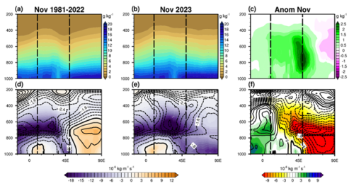 https://wcd.copernicus.org/articles/6/741/2025/wcd-6-741-2025-f05