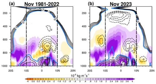 https://wcd.copernicus.org/articles/6/741/2025/wcd-6-741-2025-f12