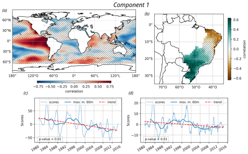 https://wcd.copernicus.org/articles/6/757/2025/wcd-6-757-2025-f01