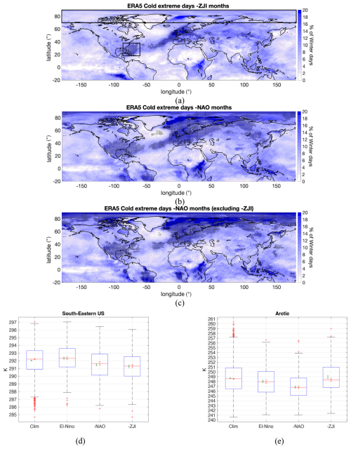 https://wcd.copernicus.org/articles/6/789/2025/wcd-6-789-2025-f04