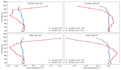 https://wcd.copernicus.org/articles/6/863/2025/wcd-6-863-2025-f08