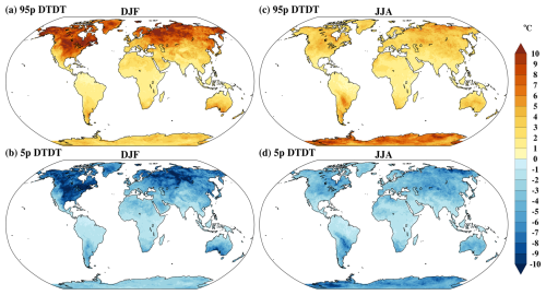 https://wcd.copernicus.org/articles/6/879/2025/wcd-6-879-2025-f02