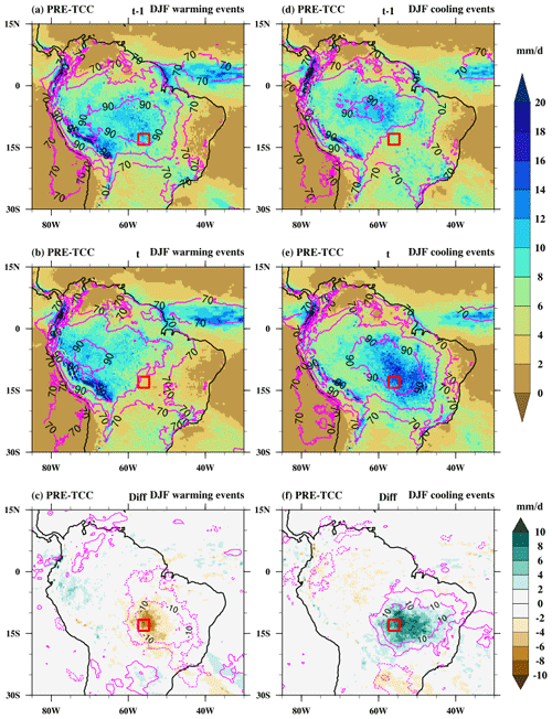 https://wcd.copernicus.org/articles/6/879/2025/wcd-6-879-2025-f10