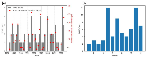 https://wcd.copernicus.org/articles/7/1/2026/wcd-7-1-2026-f03