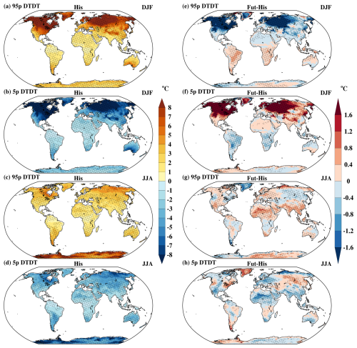 https://wcd.copernicus.org/articles/7/1009/2026/wcd-7-1009-2026-f03