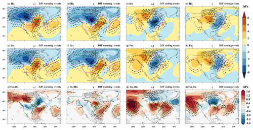 https://wcd.copernicus.org/articles/7/1009/2026/wcd-7-1009-2026-f04