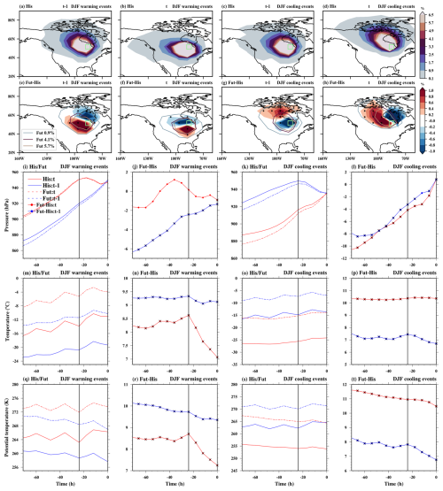 https://wcd.copernicus.org/articles/7/1009/2026/wcd-7-1009-2026-f05