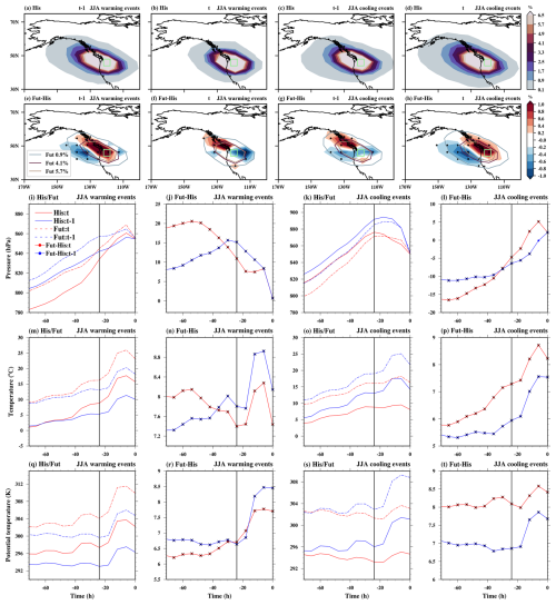 https://wcd.copernicus.org/articles/7/1009/2026/wcd-7-1009-2026-f08