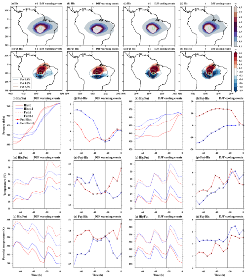 https://wcd.copernicus.org/articles/7/1009/2026/wcd-7-1009-2026-f10