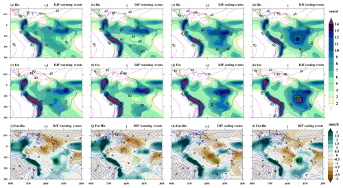 https://wcd.copernicus.org/articles/7/1009/2026/wcd-7-1009-2026-f12