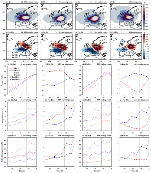 https://wcd.copernicus.org/articles/7/1009/2026/wcd-7-1009-2026-f14