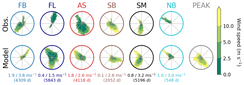 https://wcd.copernicus.org/articles/7/1033/2026/wcd-7-1033-2026-f03