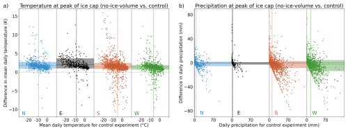 https://wcd.copernicus.org/articles/7/1033/2026/wcd-7-1033-2026-f07