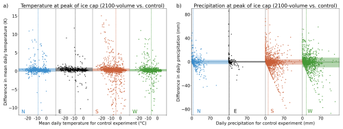 https://wcd.copernicus.org/articles/7/1033/2026/wcd-7-1033-2026-f11