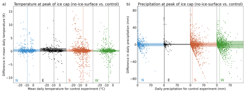 https://wcd.copernicus.org/articles/7/1033/2026/wcd-7-1033-2026-f12