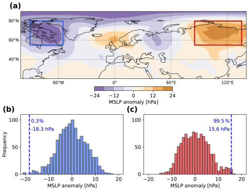 https://wcd.copernicus.org/articles/7/1051/2026/wcd-7-1051-2026-f02