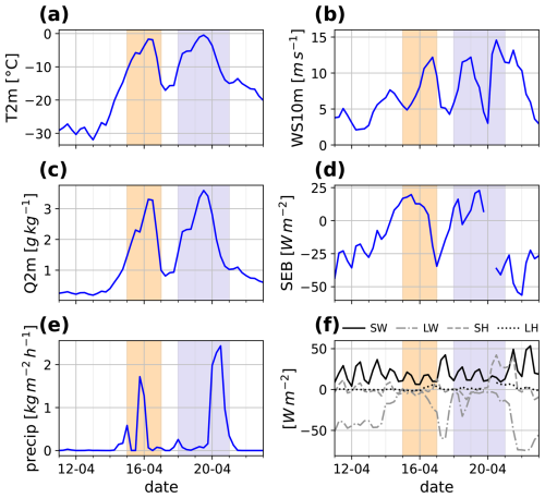 https://wcd.copernicus.org/articles/7/1051/2026/wcd-7-1051-2026-f03
